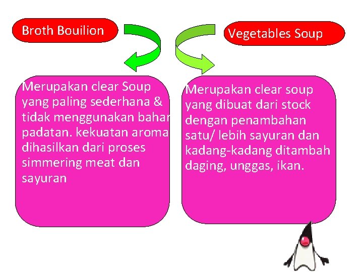 Broth Bouilion Merupakan clear Soup yang paling sederhana & tidak menggunakan bahan padatan. kekuatan