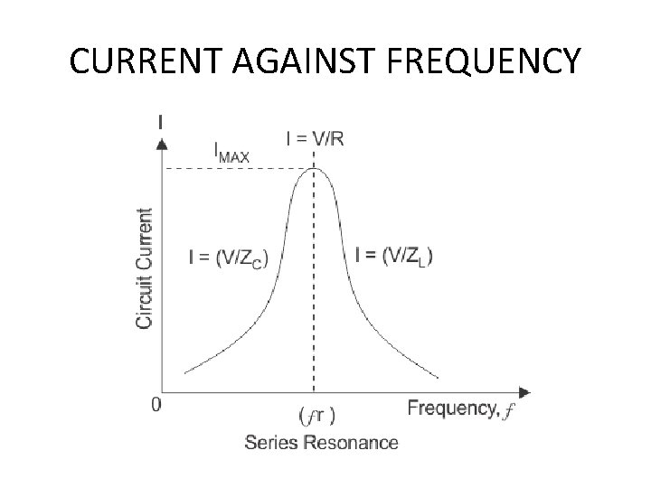 CURRENT AGAINST FREQUENCY 