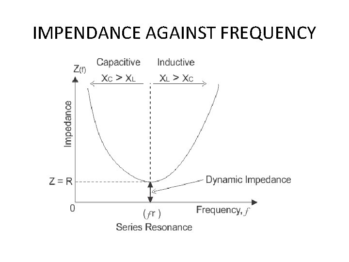 IMPENDANCE AGAINST FREQUENCY 