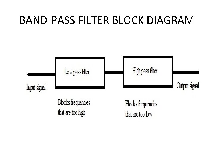 BAND-PASS FILTER BLOCK DIAGRAM 