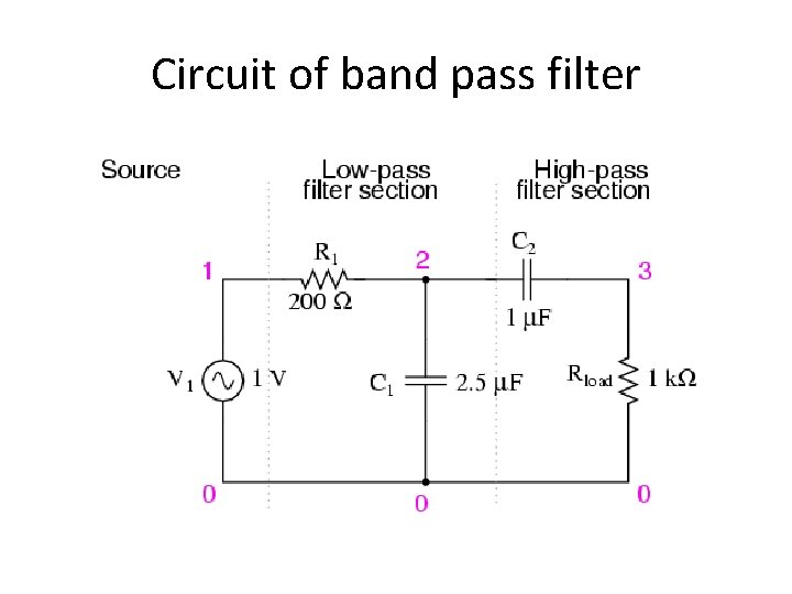 Circuit of band pass filter 