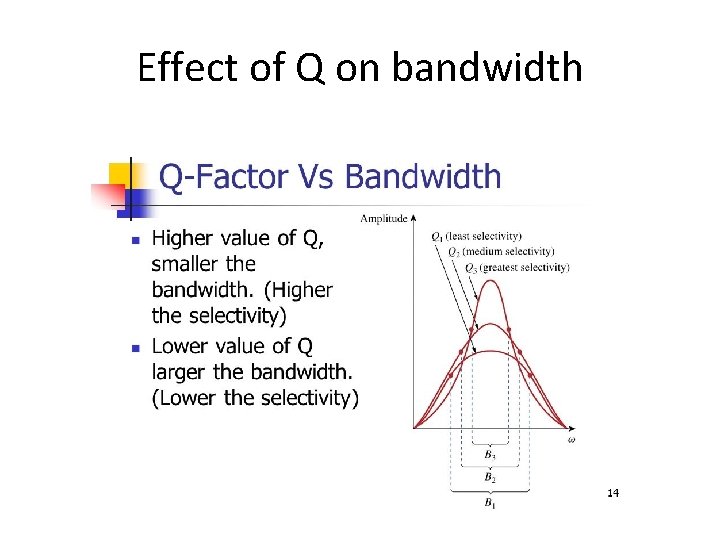 Effect of Q on bandwidth 