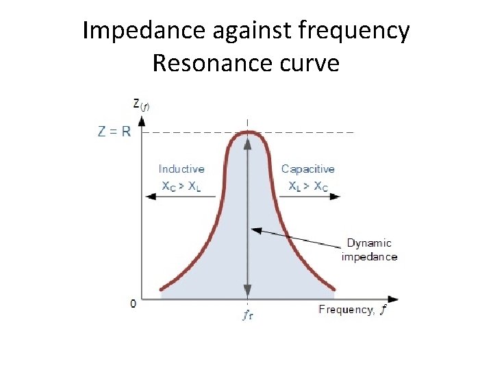 Impedance against frequency Resonance curve 