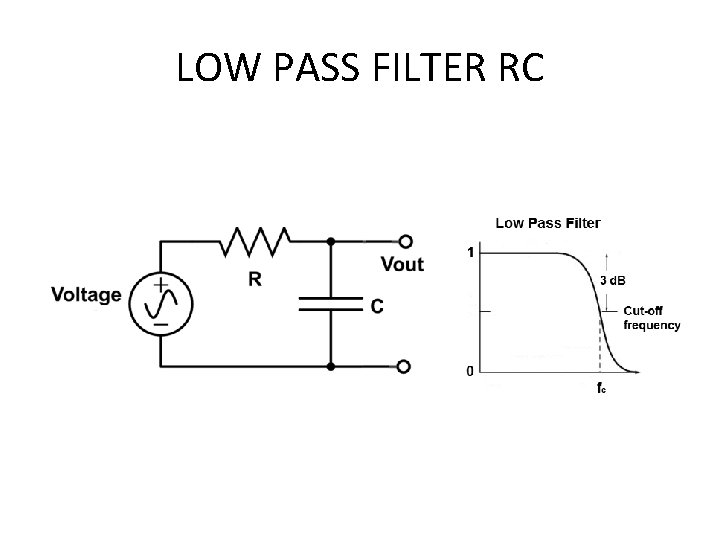 LOW PASS FILTER RC 