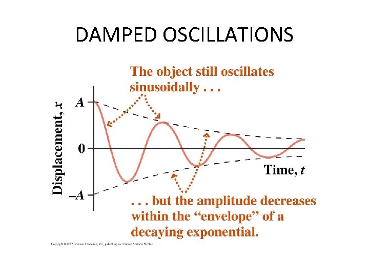 DAMPED OSCILLATIONS 