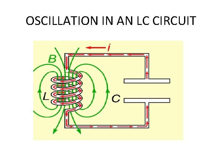 OSCILLATION IN AN LC CIRCUIT 