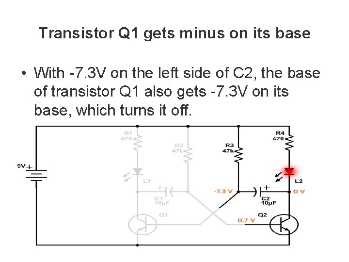 Transistor Q 1 gets minus on its base • With -7. 3 V on