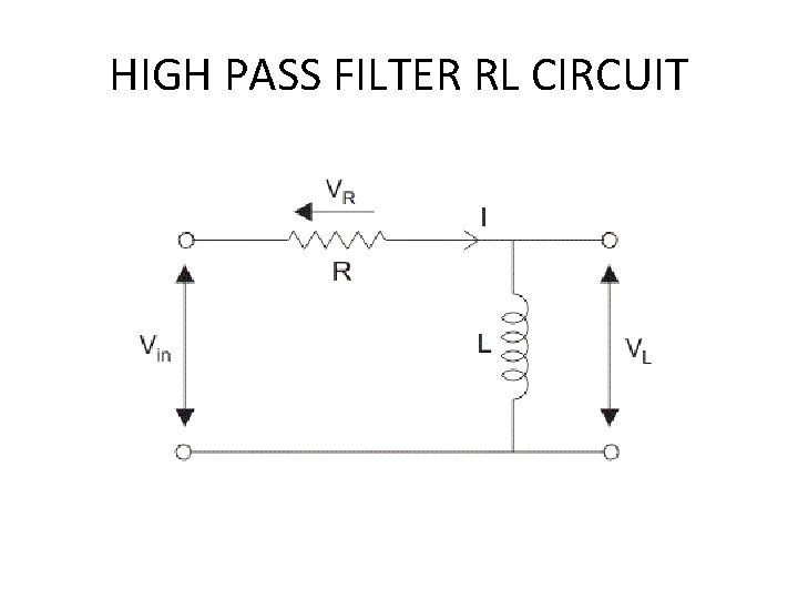 HIGH PASS FILTER RL CIRCUIT 