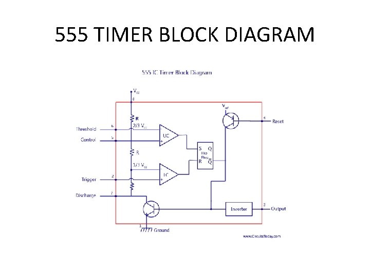 555 TIMER BLOCK DIAGRAM 