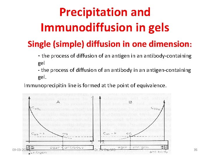 Precipitation and Immunodiffusion in gels Single (simple) diffusion in one dimension: - the process