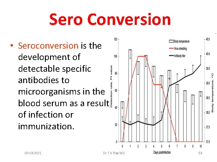 Sero Conversion • Seroconversion is the development of detectable specific antibodies to microorganisms in
