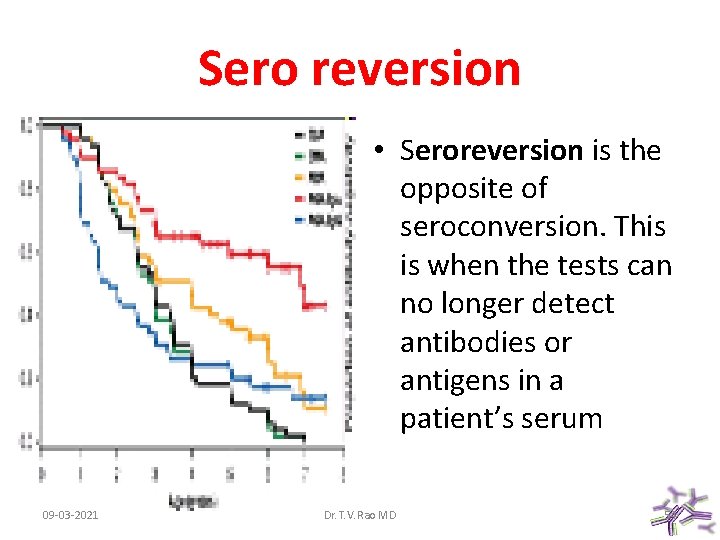 Sero reversion • Seroreversion is the opposite of seroconversion. This is when the tests