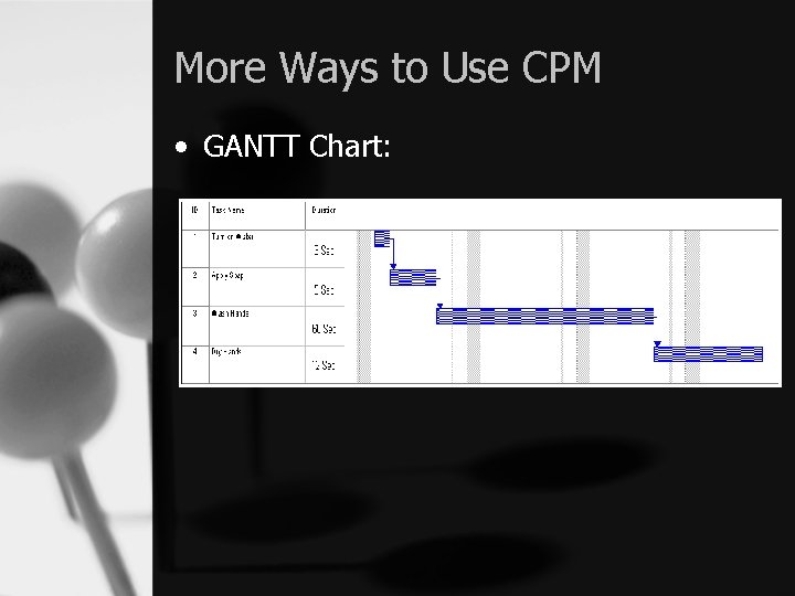 More Ways to Use CPM • GANTT Chart: 