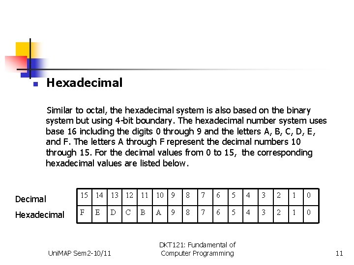 n Hexadecimal Similar to octal, the hexadecimal system is also based on the binary