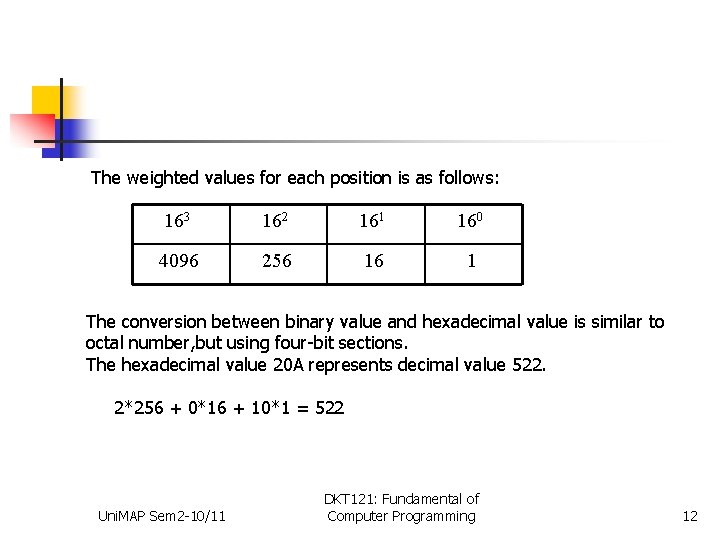 The weighted values for each position is as follows: 163 162 161 160 4096