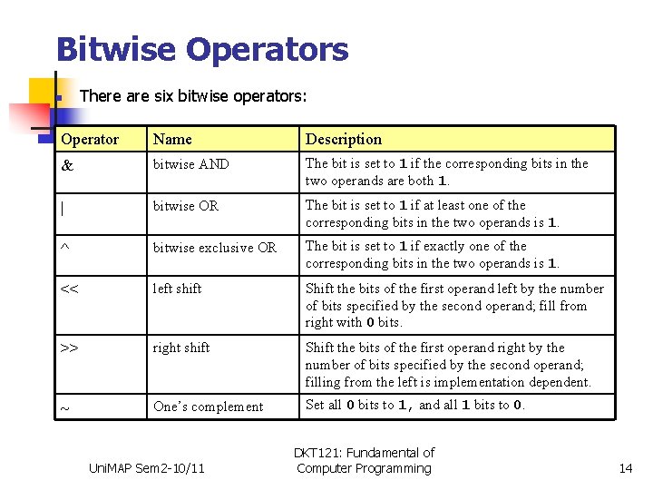 Bitwise Operators n There are six bitwise operators: Operator Name Description & bitwise AND