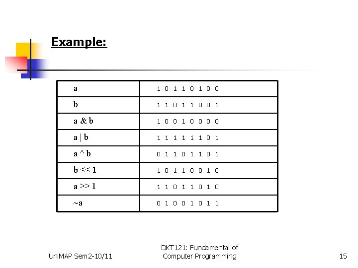 Example: a 1 0 1 0 0 b 1 1 0 0 1 a&b