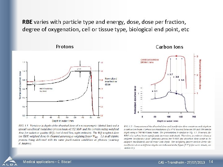 RBE varies with particle type and energy, dose per fraction, degree of oxygenation, cell