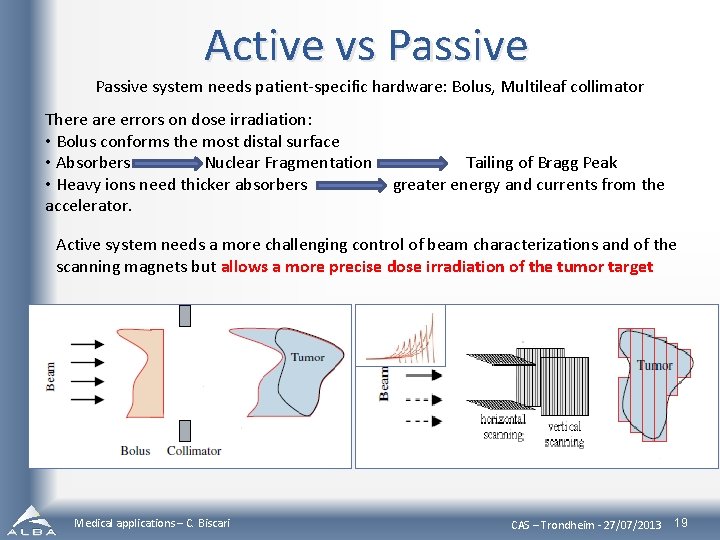 Active vs Passive system needs patient-specific hardware: Bolus, Multileaf collimator There are errors on