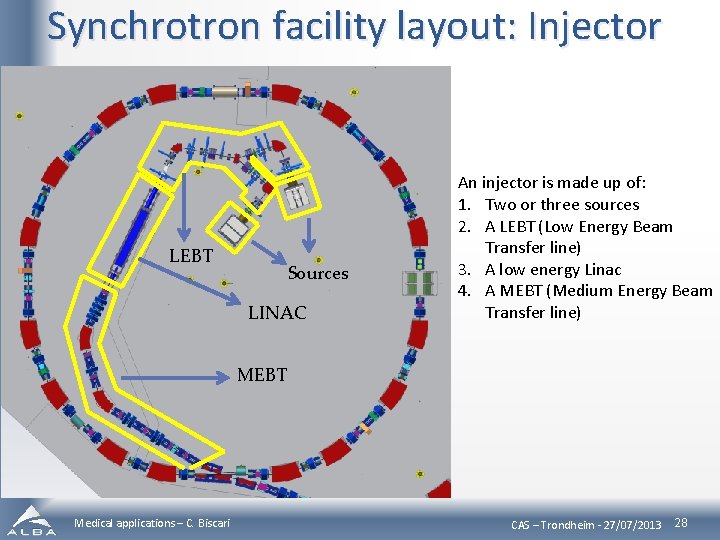 Synchrotron facility layout: Injector LEBT Sources LINAC An injector is made up of: 1.