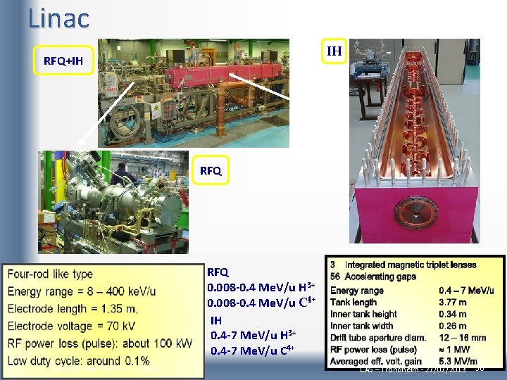 Linac IH RFQ+IH RFQ 0. 008 -0. 4 Me. V/u H 3+ 0. 008