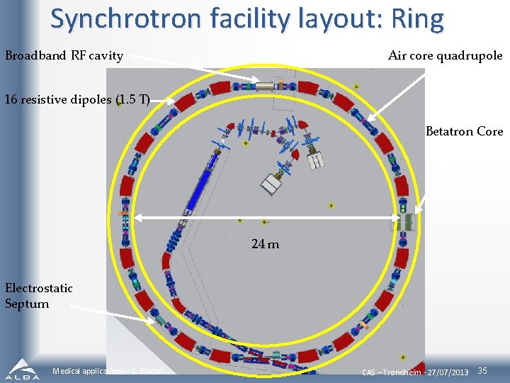 Synchrotron facility layout: Ring Broadband RF cavity Air core quadrupole 16 resistive dipoles (1.