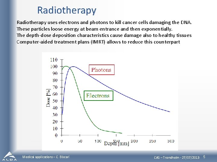 Radiotherapy uses electrons and photons to kill cancer cells damaging the DNA. These particles