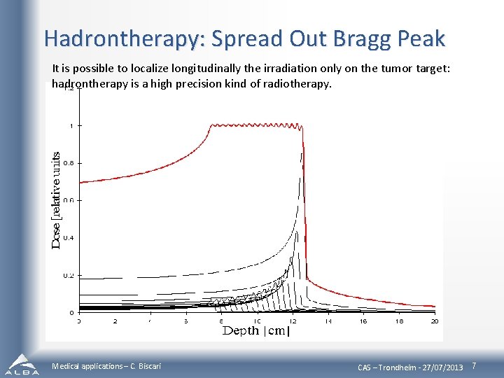 Hadrontherapy: Spread Out Bragg Peak It is possible to localize longitudinally the irradiation only