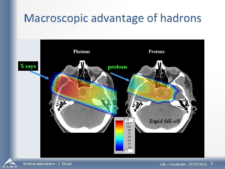 Macroscopic advantage of hadrons X rays protons Rapid fall-off Medical applications – C. Biscari
