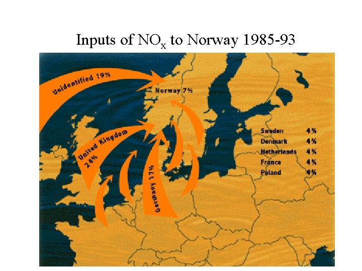 Inputs of NOx to Norway 1985 -93 