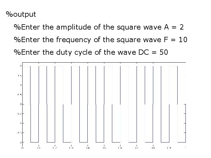 %output %Enter the amplitude of the square wave A = 2 %Enter the frequency