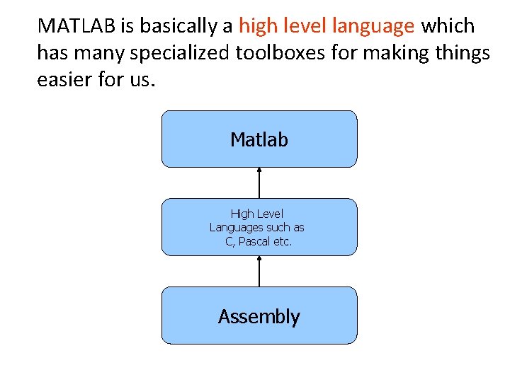 MATLAB is basically a high level language which has many specialized toolboxes for making