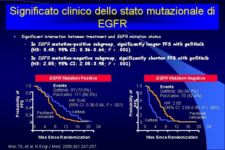 Significato clinico dello stato mutazionale di EGFR Significant interaction between treatment and EGFR mutation
