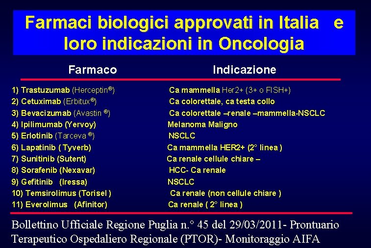 Farmaci biologici approvati in Italia e loro indicazioni in Oncologia Farmaco 1) Trastuzumab (Herceptin®)