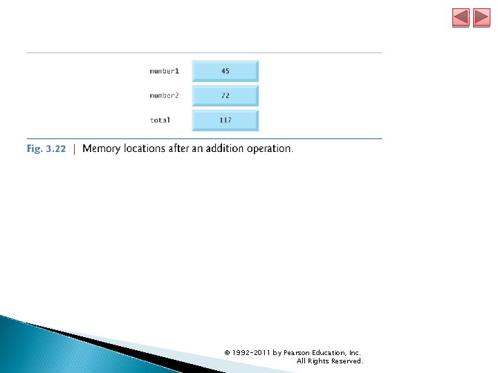 © 1992 -2011 by Pearson Education, Inc. All Rights Reserved. © 1992 -2011 by Pearson Education, Inc. All Rights Reserved.