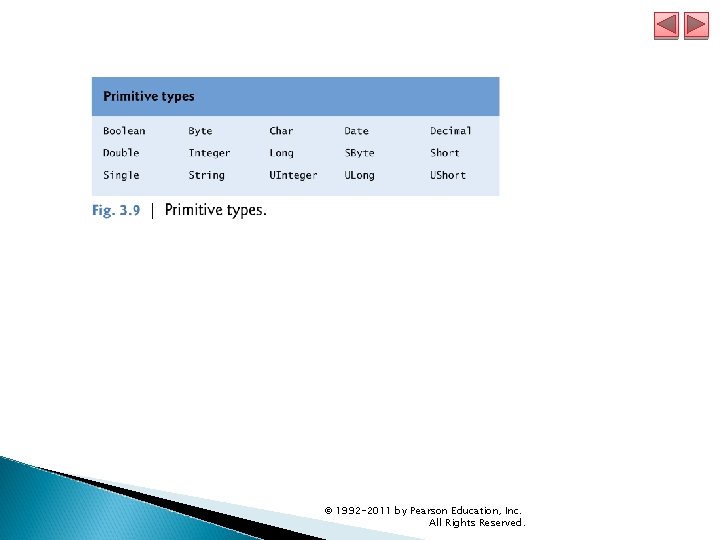 © 1992 -2011 by Pearson Education, Inc. All Rights Reserved. © 1992 -2011 by Pearson Education, Inc. All Rights Reserved.