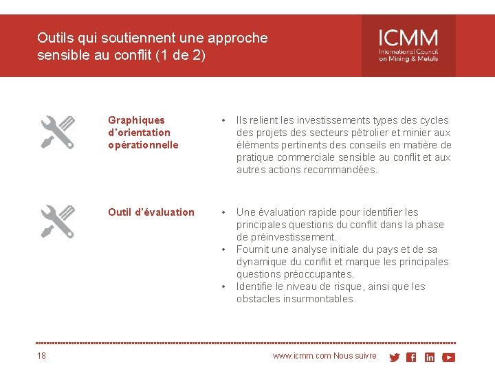 Outils qui soutiennent une approche sensible au conflit (1 de 2) Graphiques d’orientation opérationnelle