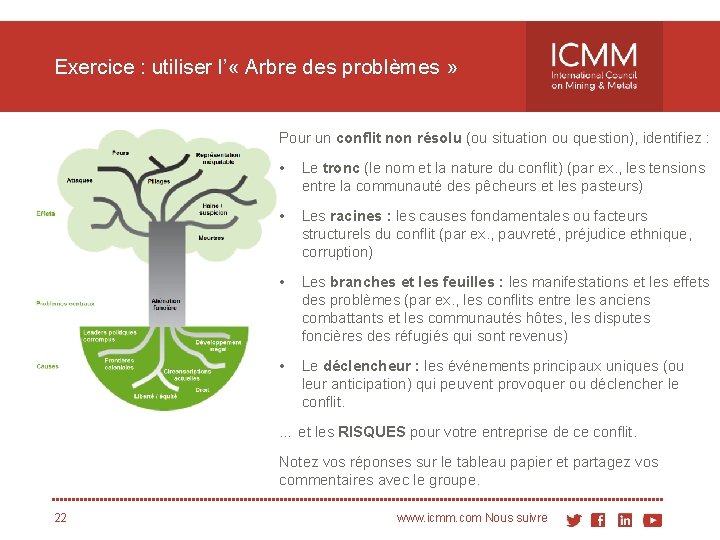 Exercice : utiliser l’ « Arbre des problèmes » Pour un conflit non résolu