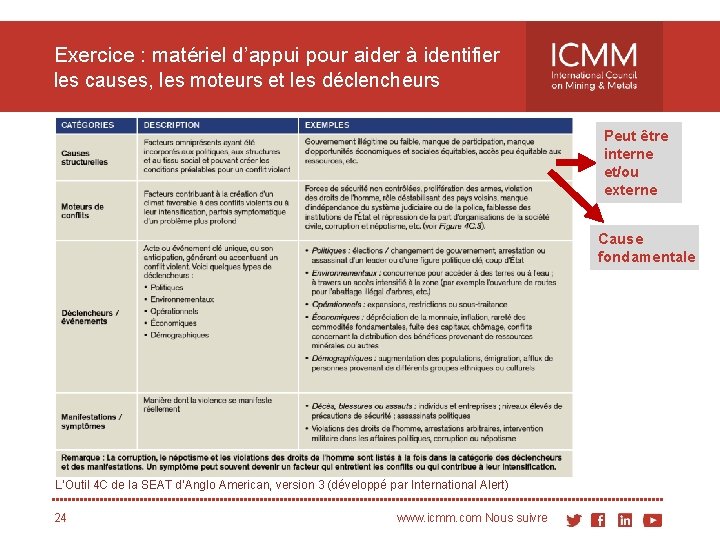 Exercice : matériel d’appui pour aider à identifier les causes, les moteurs et les