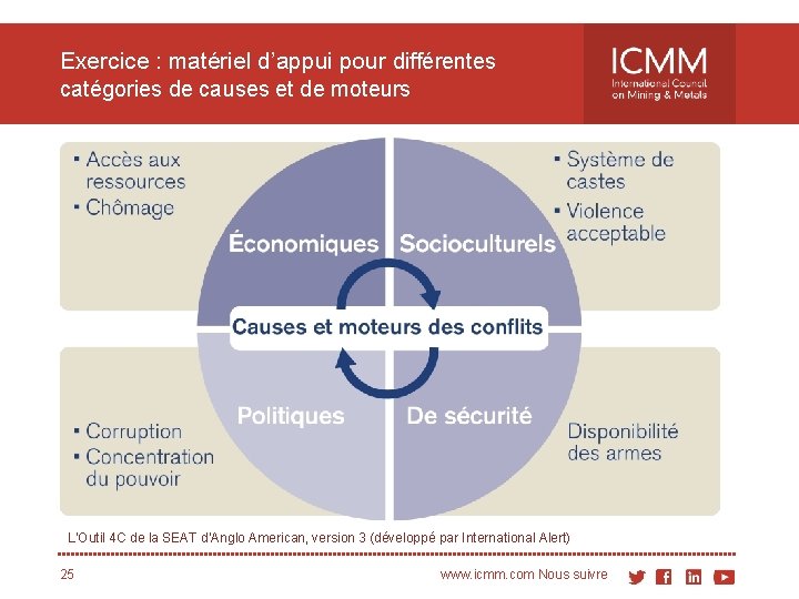 Exercice : matériel d’appui pour différentes catégories de causes et de moteurs L’Outil 4