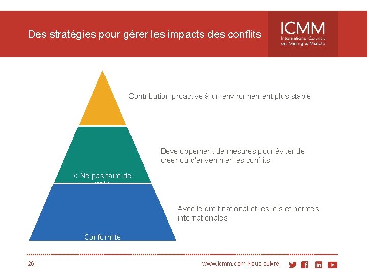 Des stratégies pour gérer les impacts des conflits Contribution proactive à un environnement plus