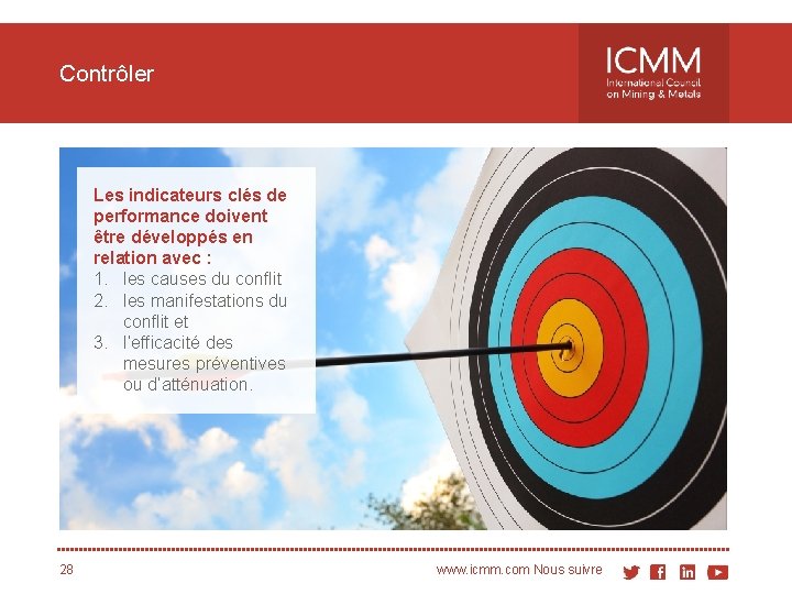 Contrôler Les indicateurs clés de performance doivent être développés en relation avec : 1.