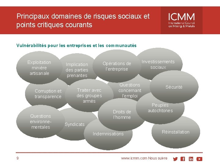 Principaux domaines de risques sociaux et points critiques courants Vulnérabilités pour les entreprises et