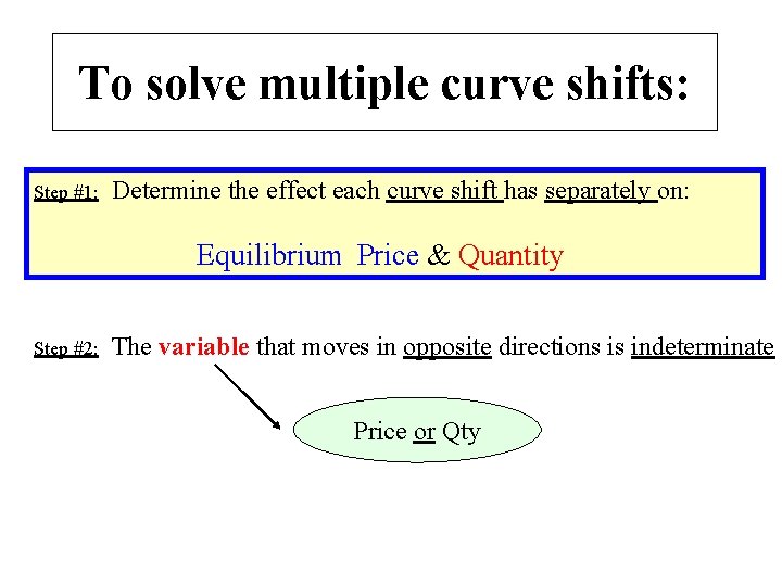 To solve multiple curve shifts: Step #1: Determine the effect each curve shift has
