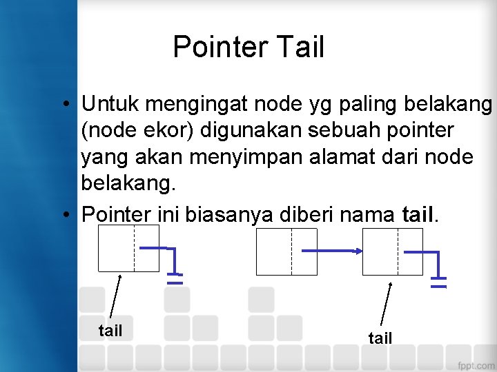 Pointer Tail • Untuk mengingat node yg paling belakang (node ekor) digunakan sebuah pointer