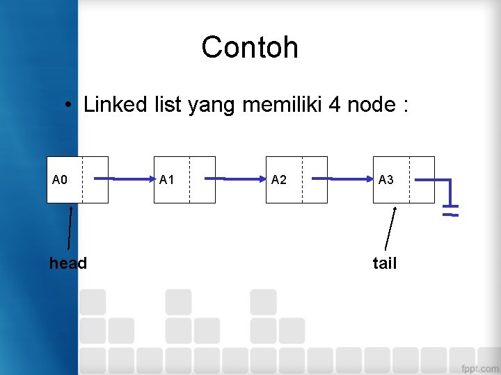 Contoh • Linked list yang memiliki 4 node : A 0 head A 1 Contoh • Linked list yang memiliki 4 node : A 0 head A 1
