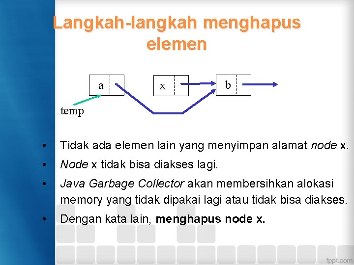 Langkah-langkah menghapus elemen a x b temp • Tidak ada elemen lain yang menyimpan