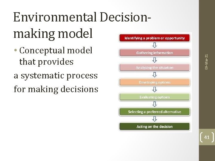  • Conceptual model that provides a systematic process for making decisions 09 -Mar-21