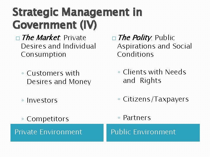 Strategic Management in Government (IV) � The Market: Private Desires and Individual Consumption �