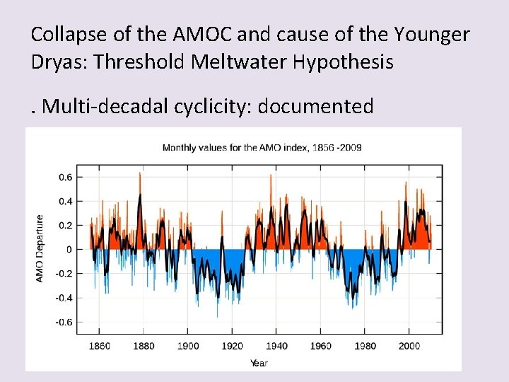 Collapse of the AMOC and cause of the Younger Dryas: Threshold Meltwater Hypothesis. Multi-decadal